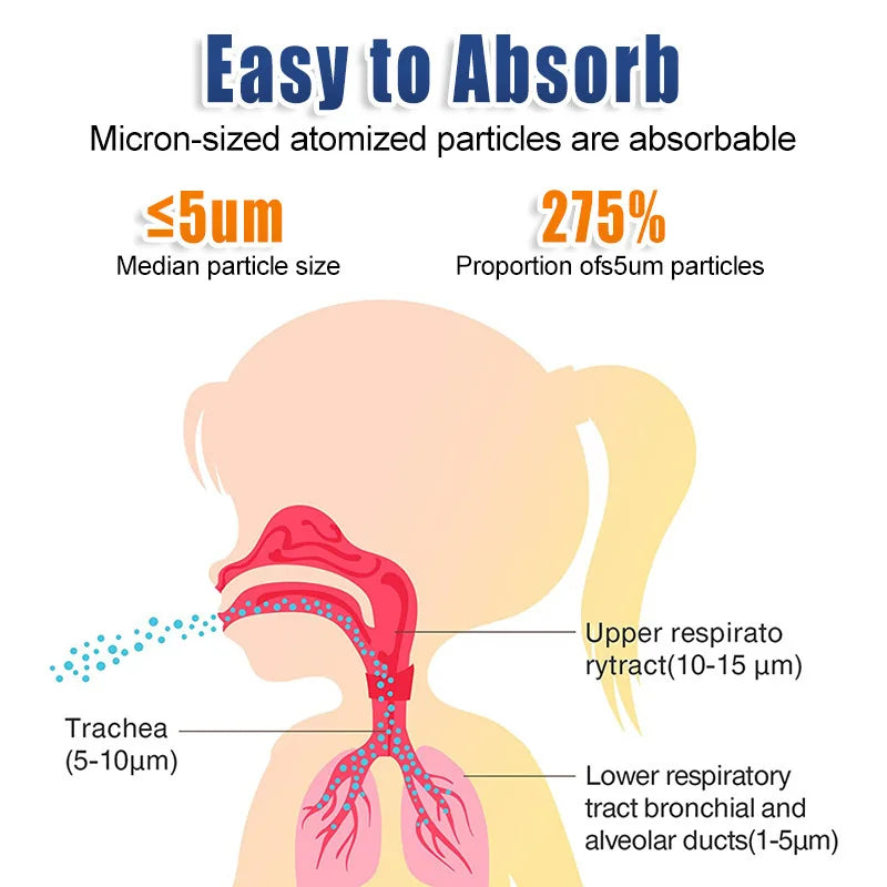 Nebulizador Recarregável Portátil, Inalador De Malha Médica, Umidificador, Assistência Médica, Crianças, Adulto, Crianças